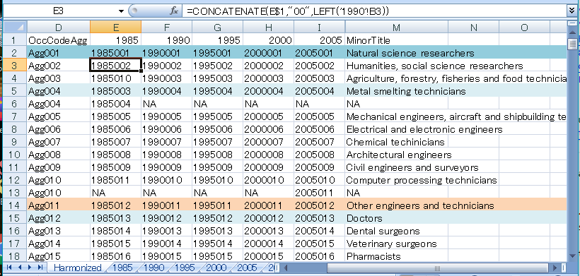 Worksheet occupational harmonization